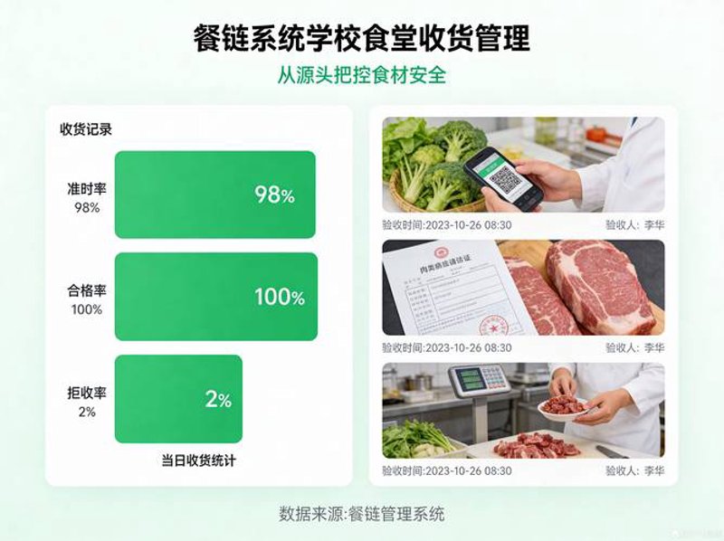 农产品批发行业的最新趋势